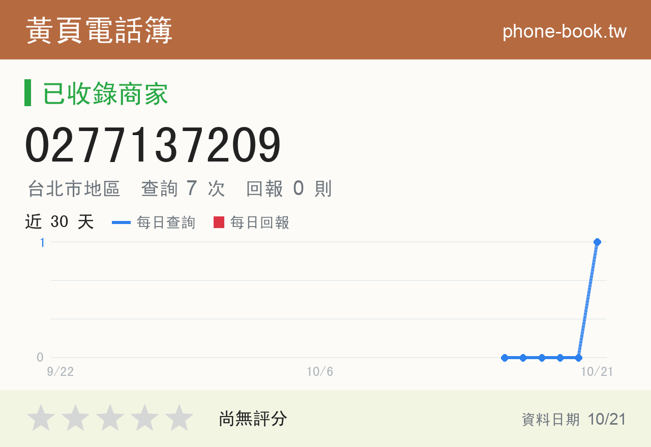 0277137209 評分卡：查詢 7 次、網友回報 0 則