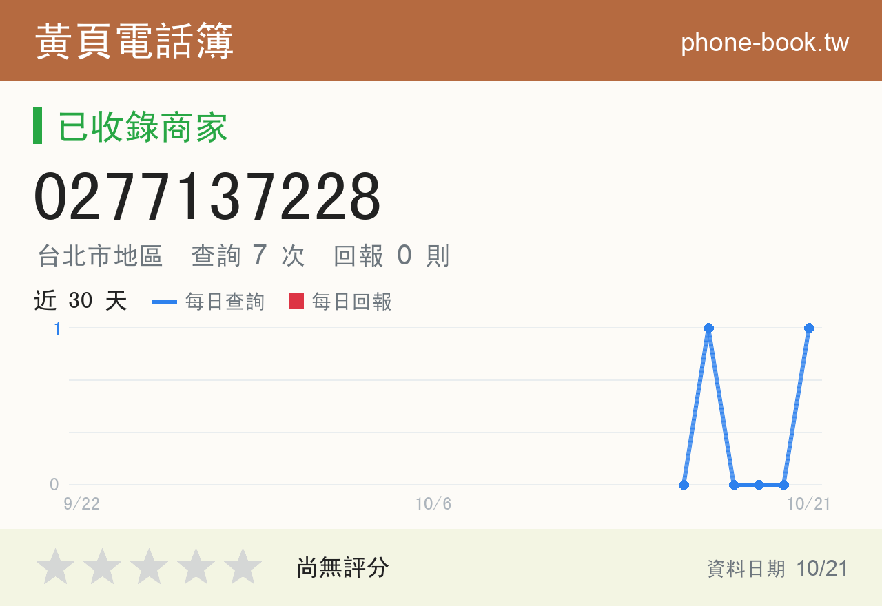 0277137228 評分卡：查詢 7 次、網友回報 0 則