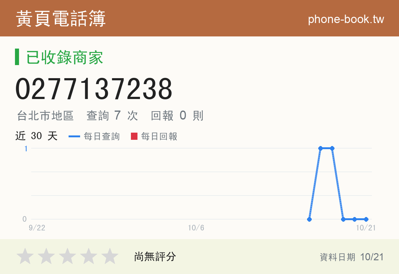0277137238 評分卡：查詢 7 次、網友回報 0 則