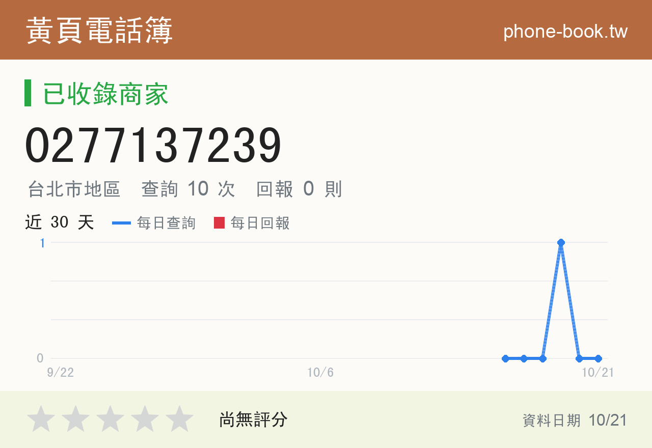 0277137239 評分卡：查詢 10 次、網友回報 0 則