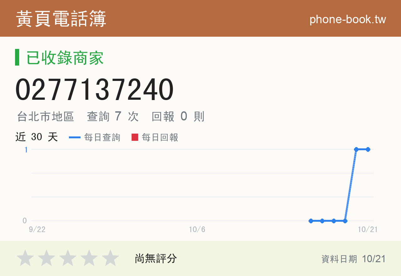 0277137240 評分卡：查詢 7 次、網友回報 0 則