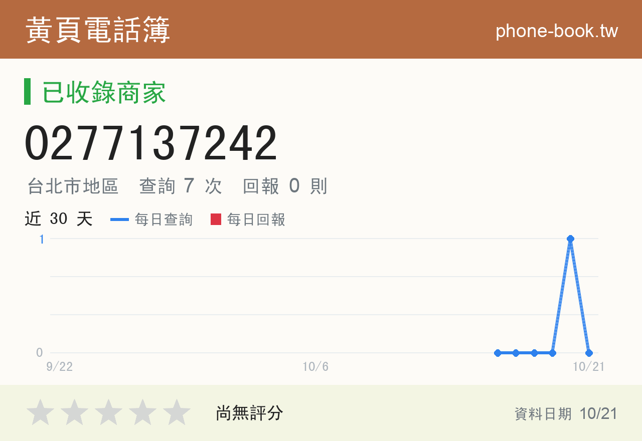 0277137242 評分卡：查詢 7 次、網友回報 0 則