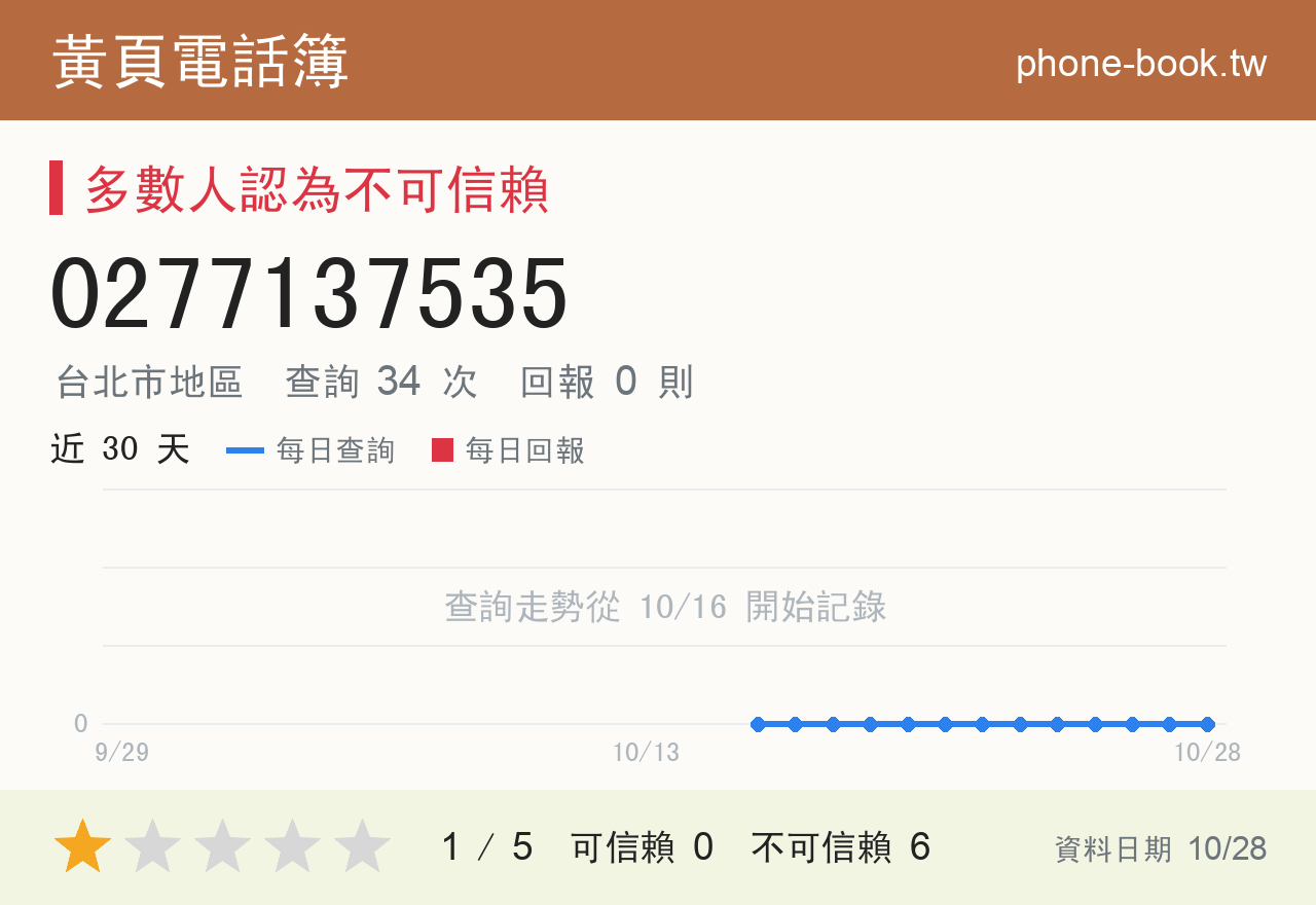 0277137535 評分卡：查詢 34 次、網友回報 0 則