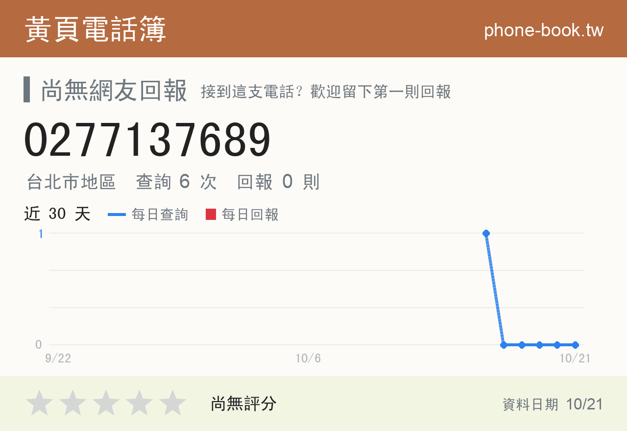 0277137689 評分卡：查詢 6 次、網友回報 0 則