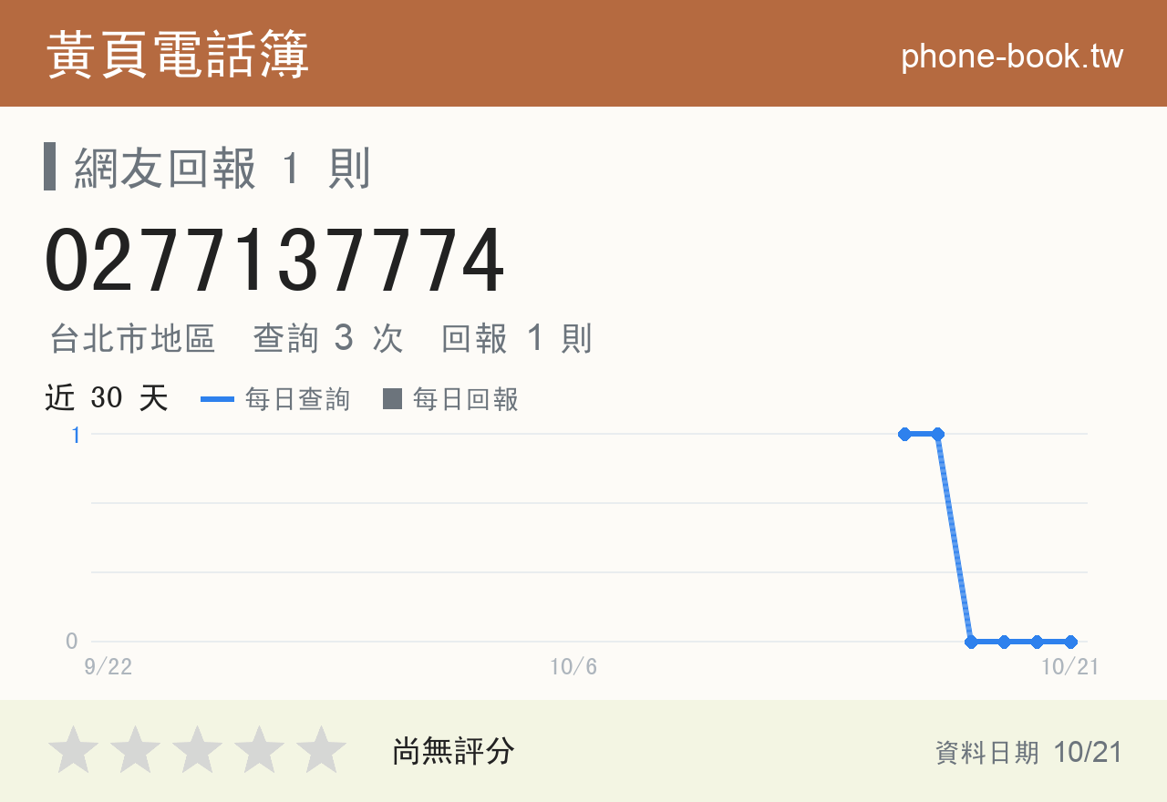 0277137774 評分卡：查詢 3 次、網友回報 1 則