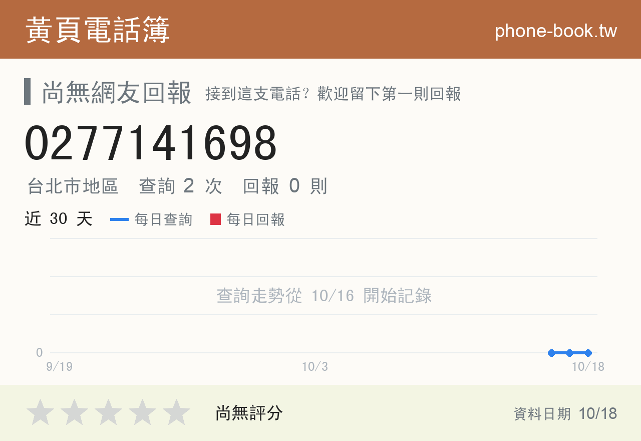 0277141698 評分卡：查詢 2 次、網友回報 0 則