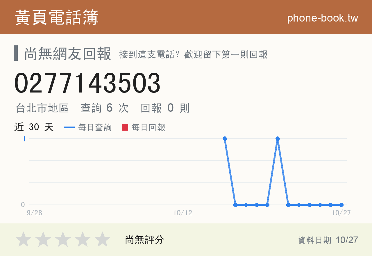 0277143503 評分卡：查詢 6 次、網友回報 0 則