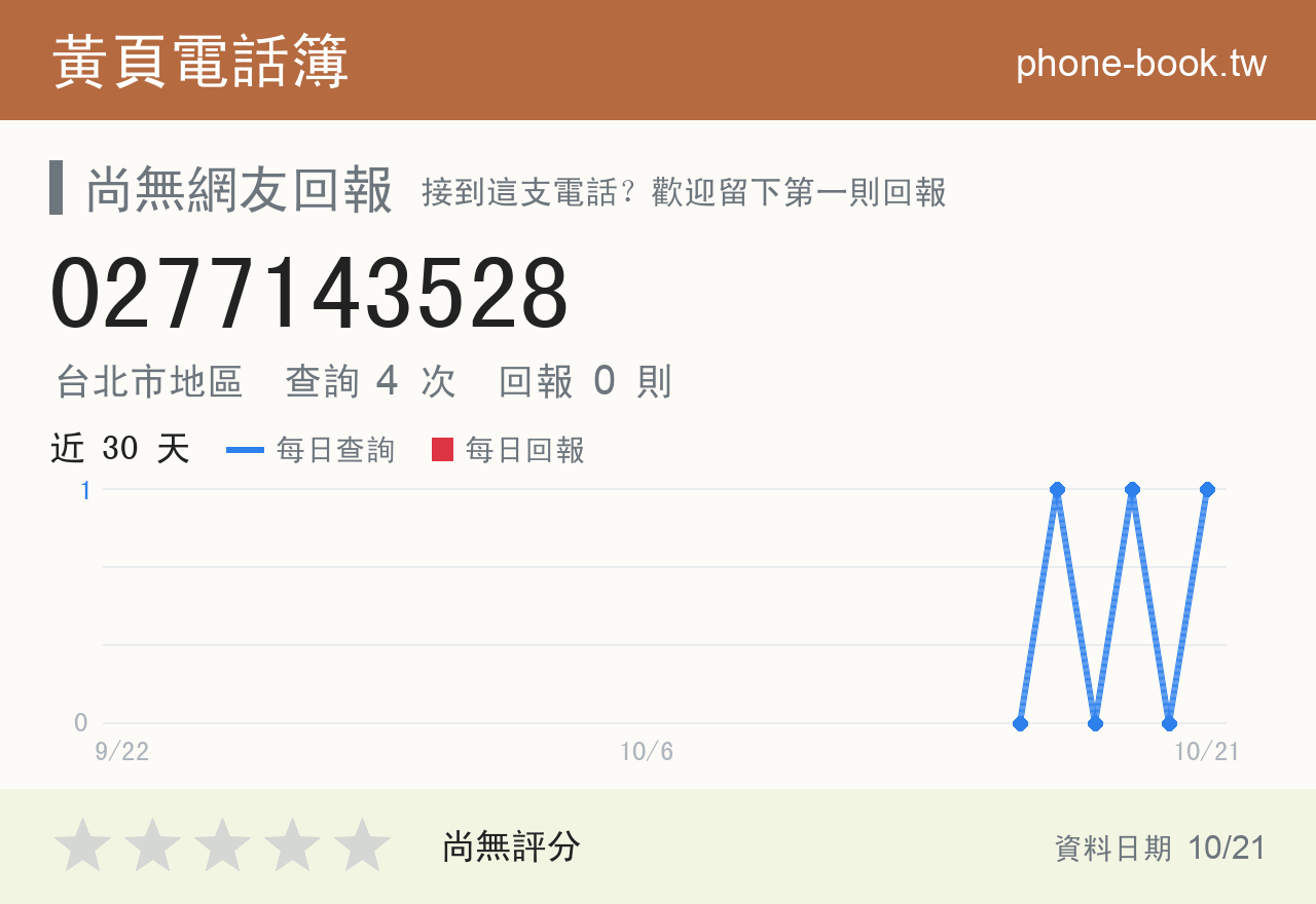 0277143528 評分卡：查詢 4 次、網友回報 0 則