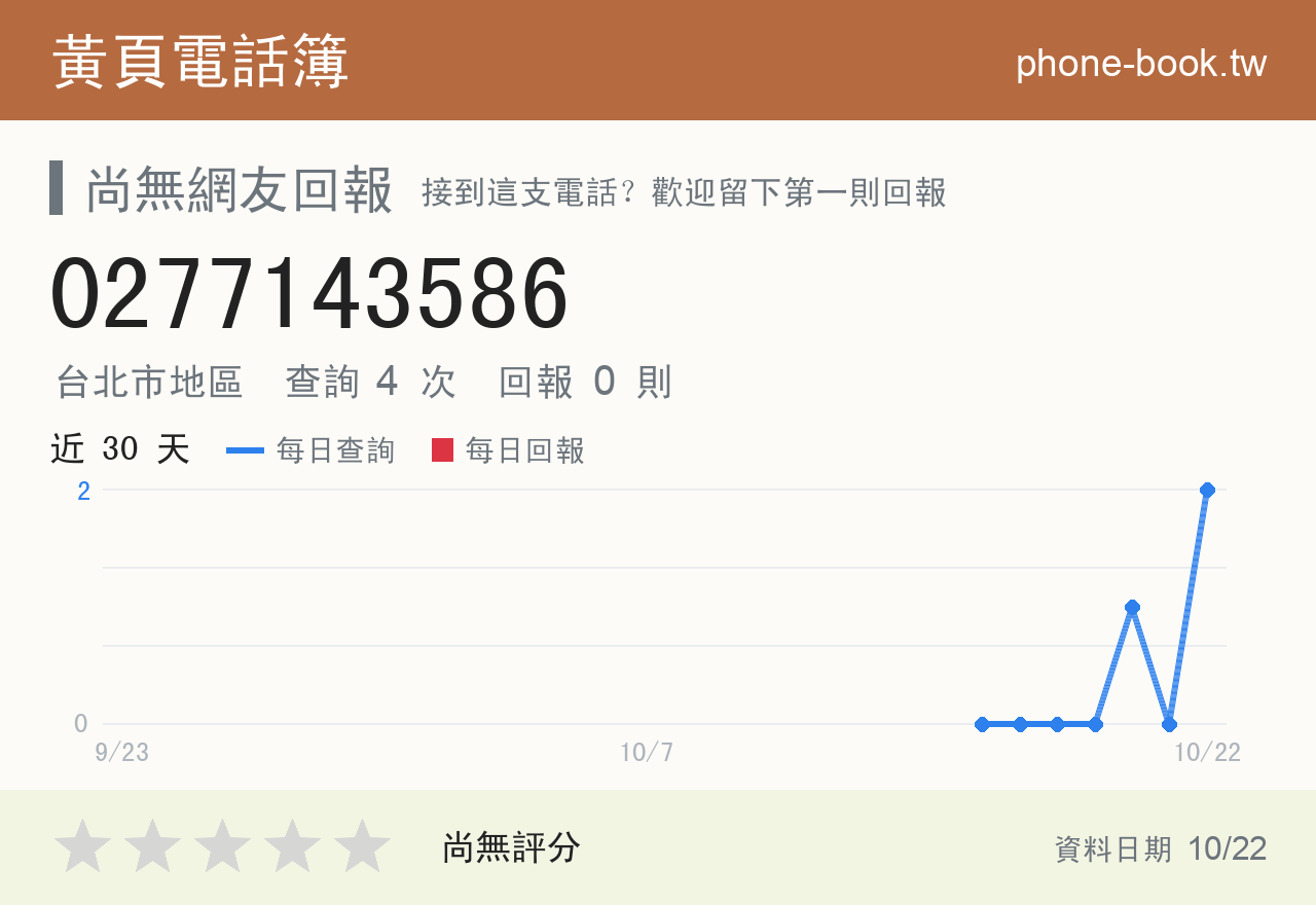 0277143586 評分卡：查詢 4 次、網友回報 0 則