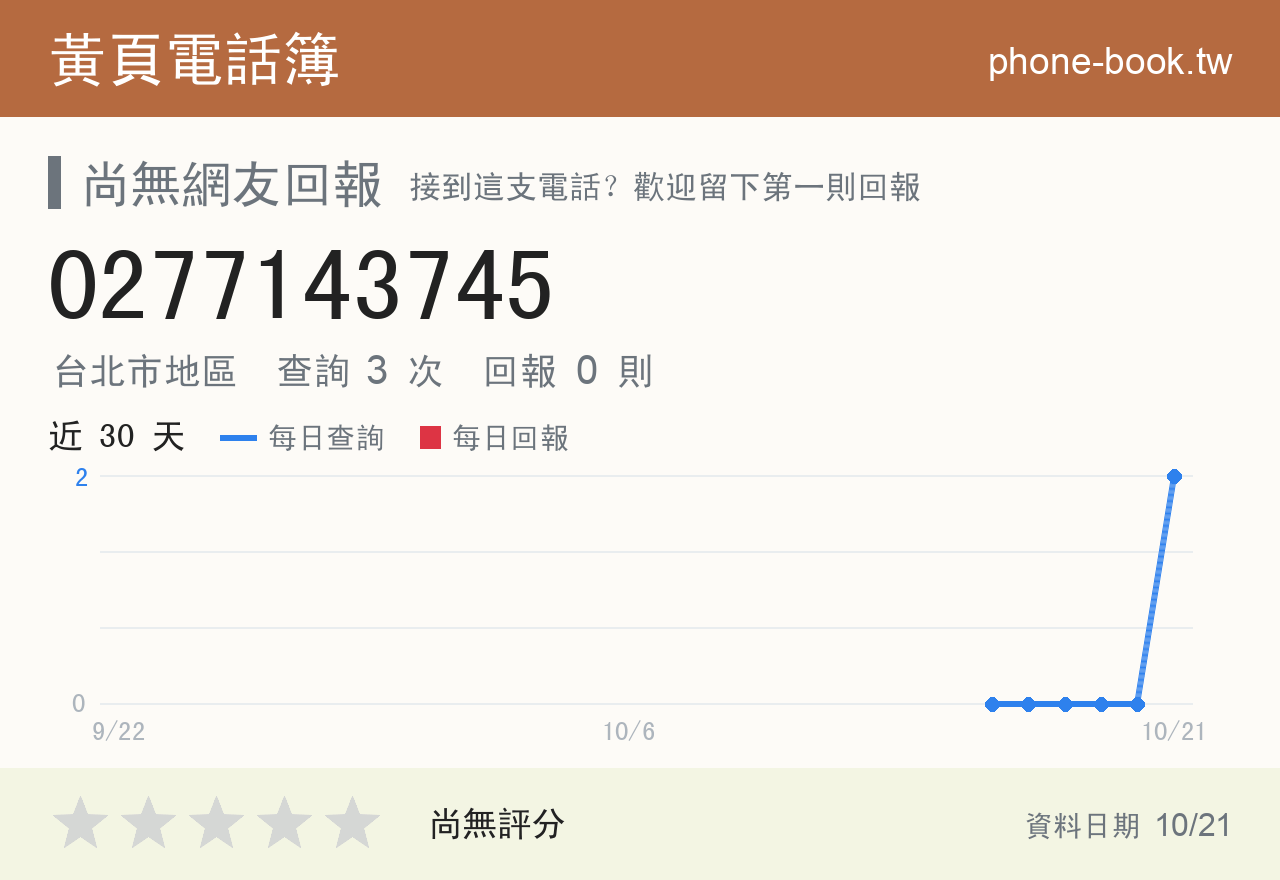 0277143745 評分卡：查詢 2 次、網友回報 0 則