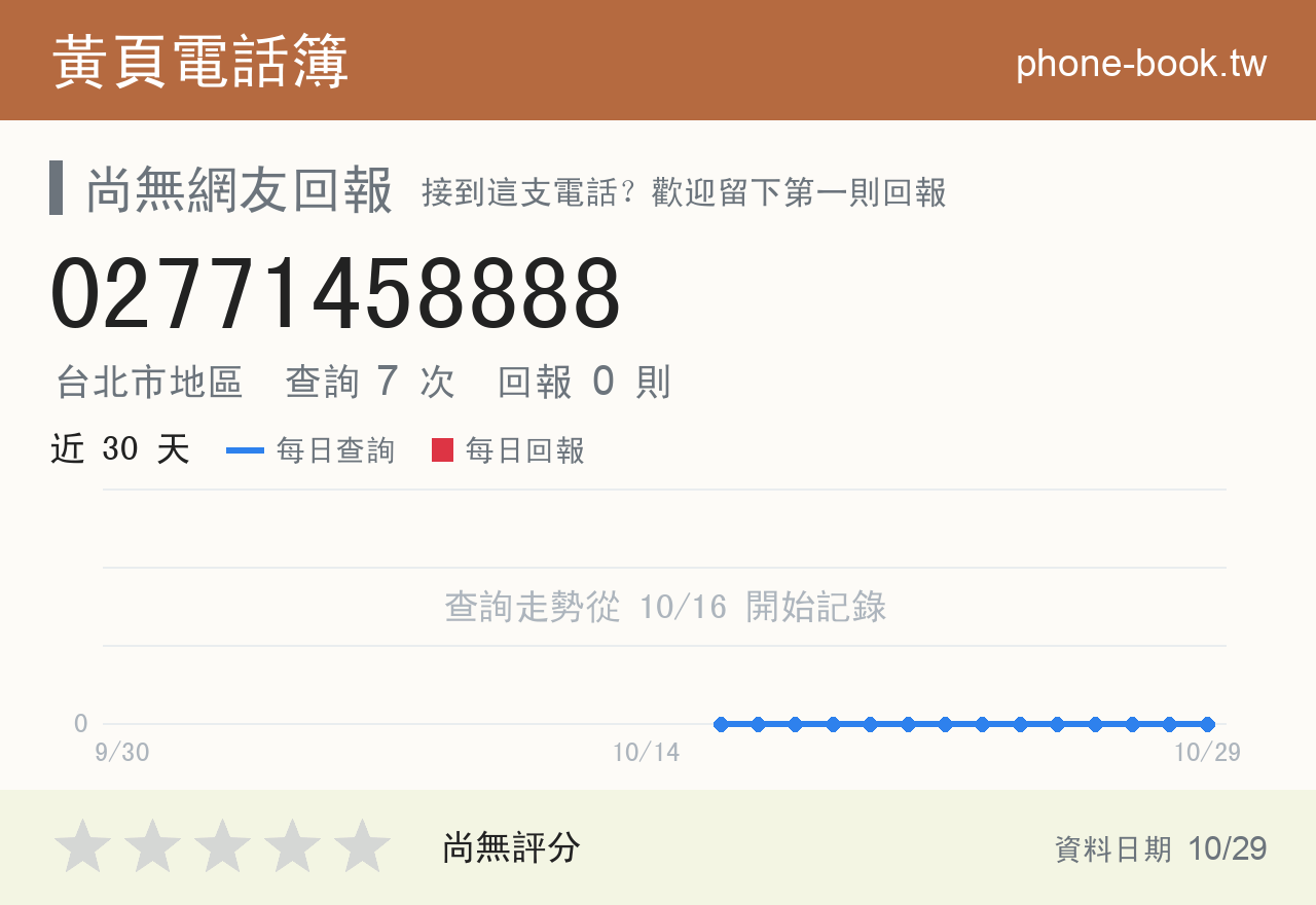 02771458888 評分卡：查詢 7 次、網友回報 0 則