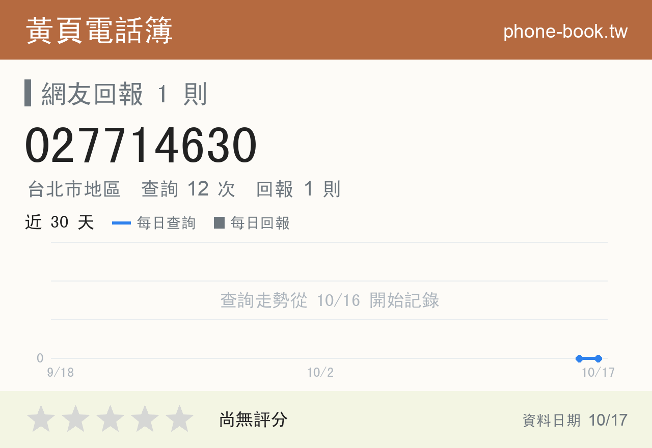 027714630 評分卡：查詢 12 次、網友回報 1 則