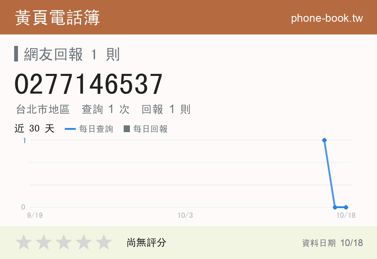 0277146537 評分卡：查詢 1 次、網友回報 1 則