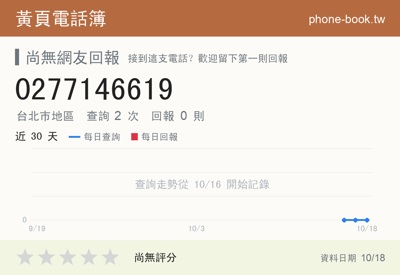 0277146619 評分卡：查詢 2 次、網友回報 0 則