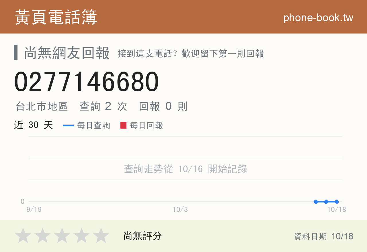 0277146680 評分卡：查詢 2 次、網友回報 0 則