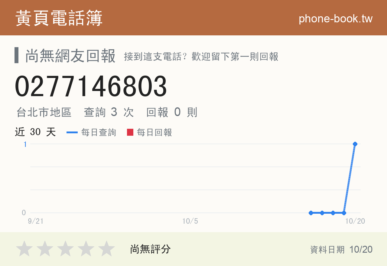 0277146803 評分卡：查詢 3 次、網友回報 0 則