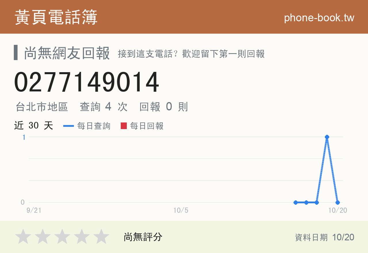 0277149014 評分卡：查詢 4 次、網友回報 0 則