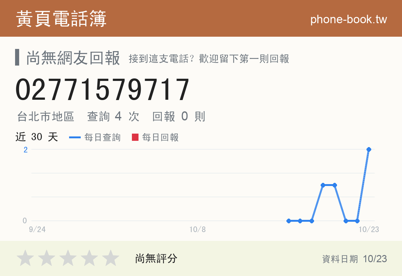 02771579717 評分卡：查詢 4 次、網友回報 0 則