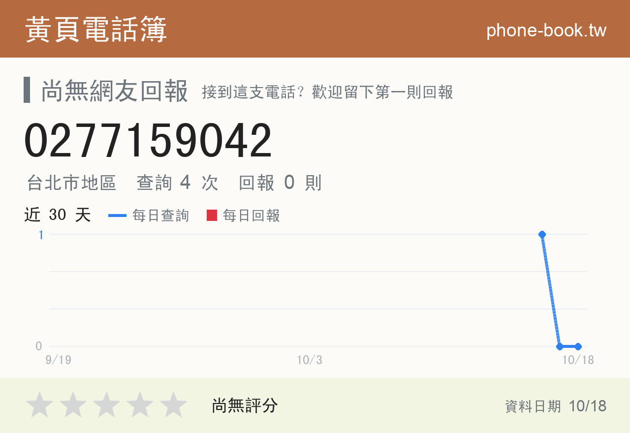 0277159042 評分卡：查詢 4 次、網友回報 0 則