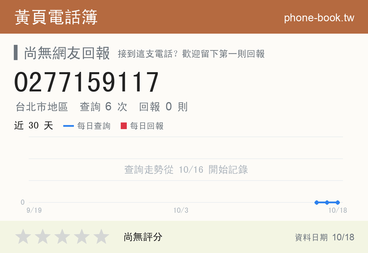 0277159117 評分卡：查詢 6 次、網友回報 0 則