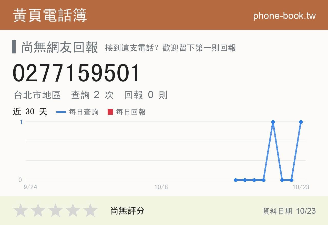 0277159501 評分卡：查詢 2 次、網友回報 0 則