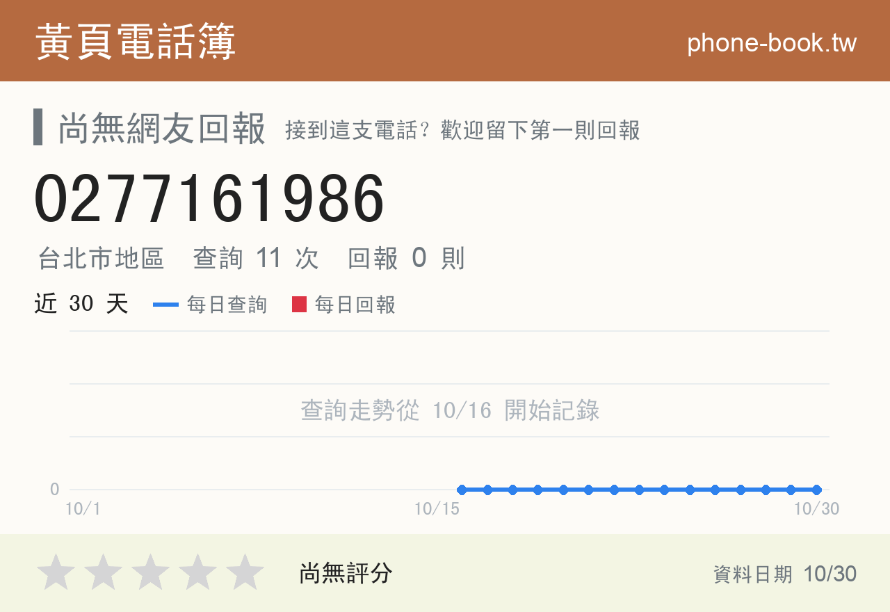 0277161986 評分卡：查詢 11 次、網友回報 0 則