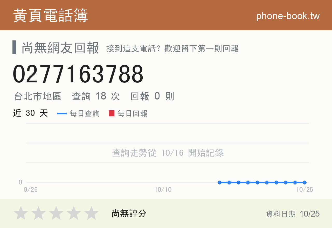 0277163788 評分卡：查詢 18 次、網友回報 0 則