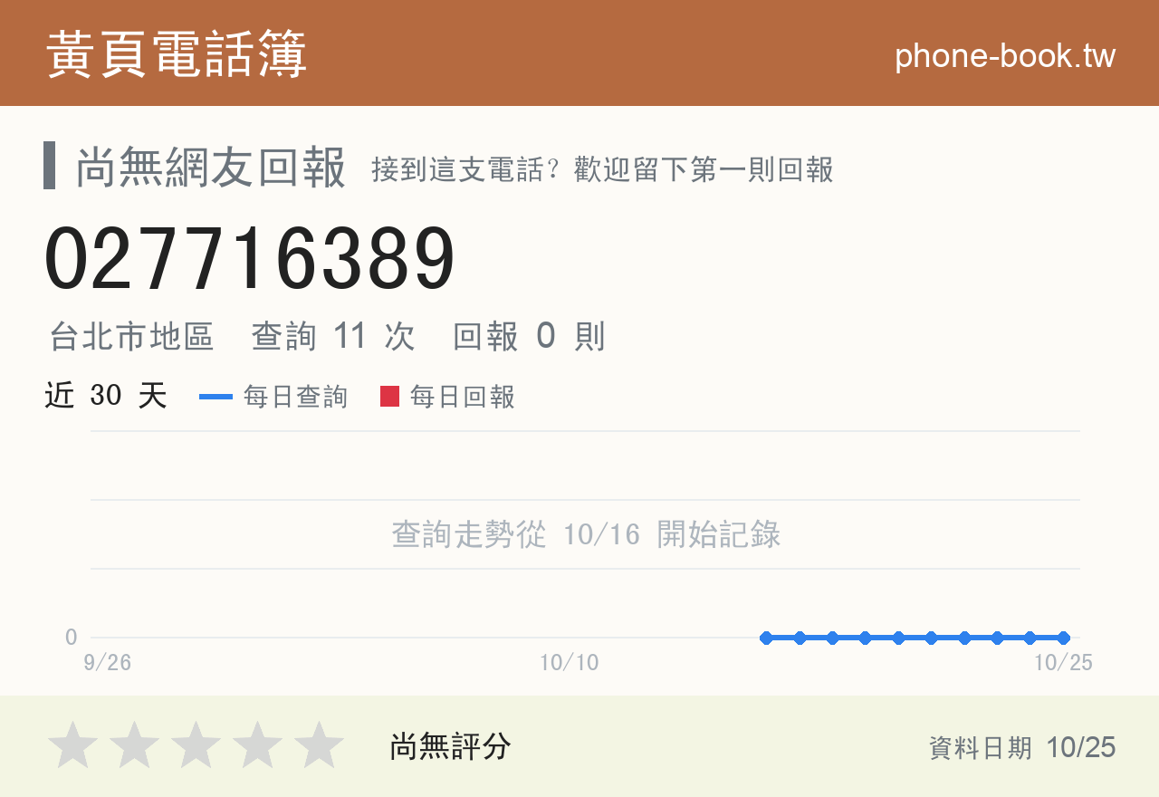 027716389 評分卡：查詢 11 次、網友回報 0 則