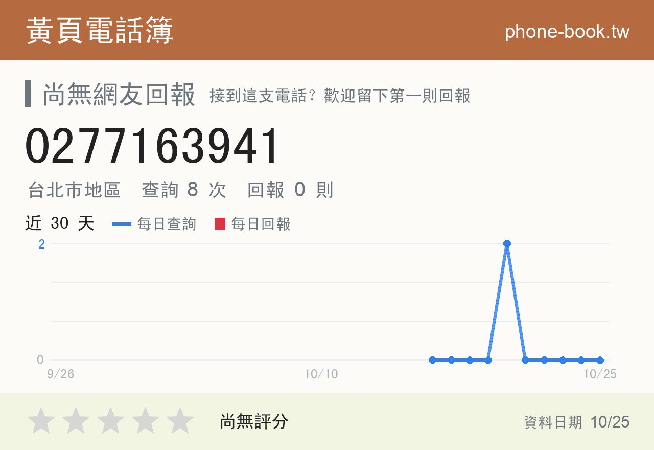 0277163941 評分卡：查詢 8 次、網友回報 0 則