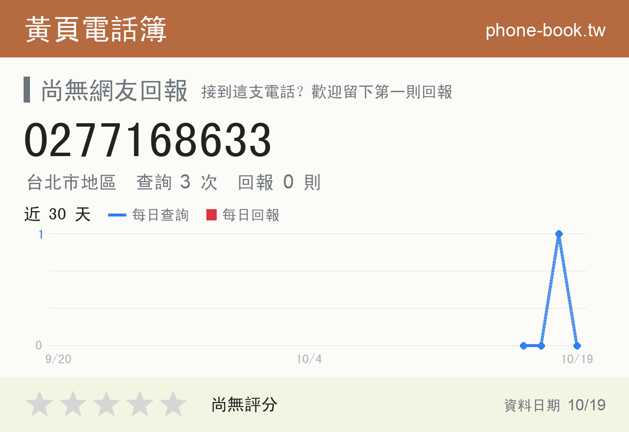 0277168633 評分卡：查詢 3 次、網友回報 0 則