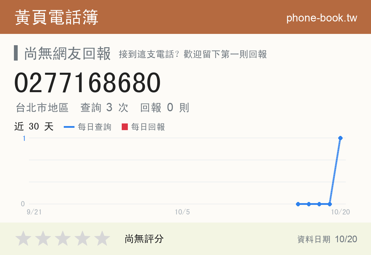 0277168680 評分卡：查詢 3 次、網友回報 0 則
