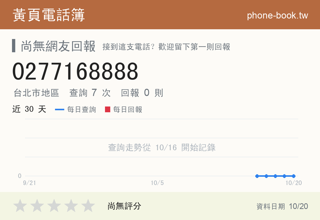 0277168888 評分卡：查詢 7 次、網友回報 0 則