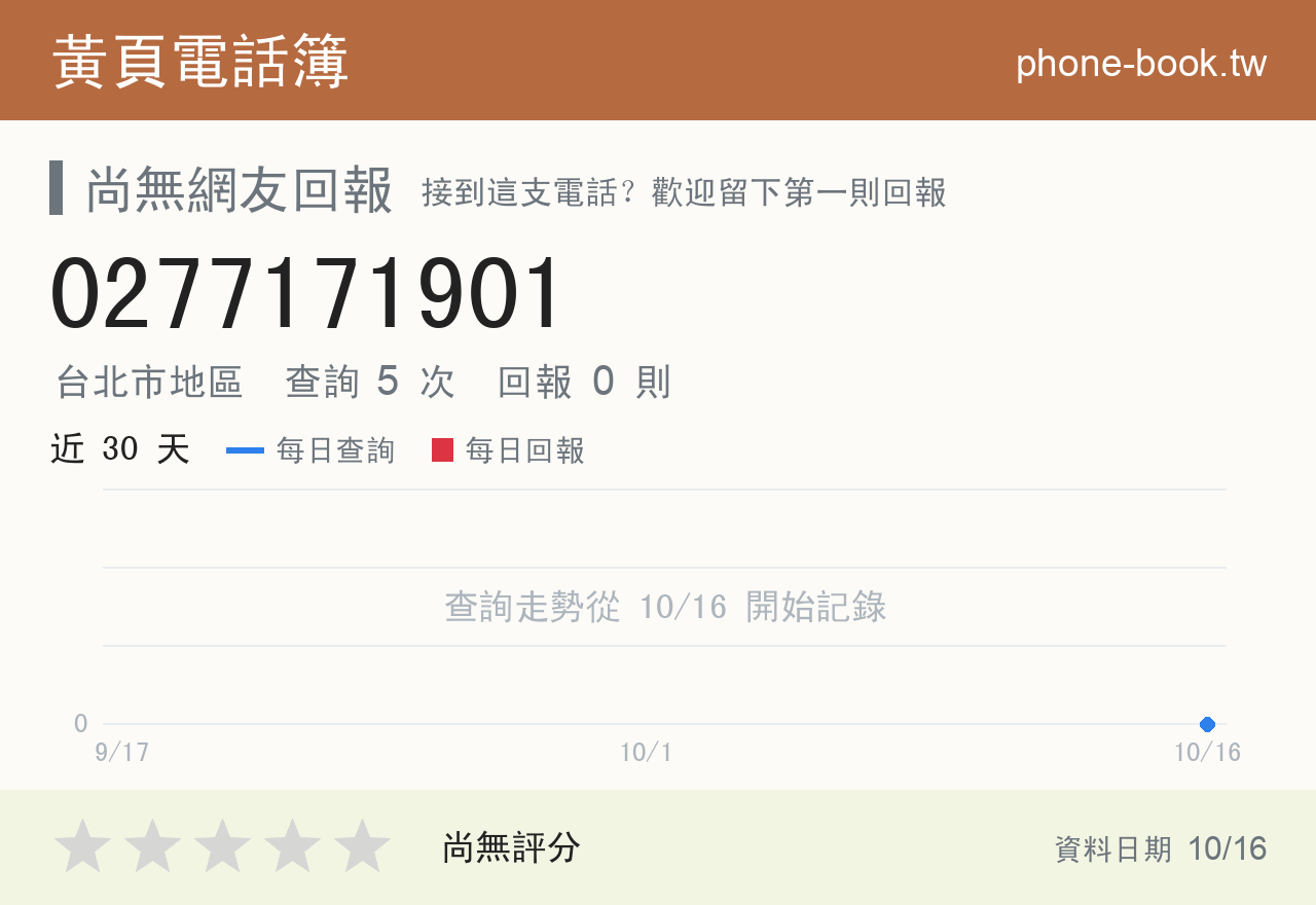 0277171901 評分卡：查詢 5 次、網友回報 0 則