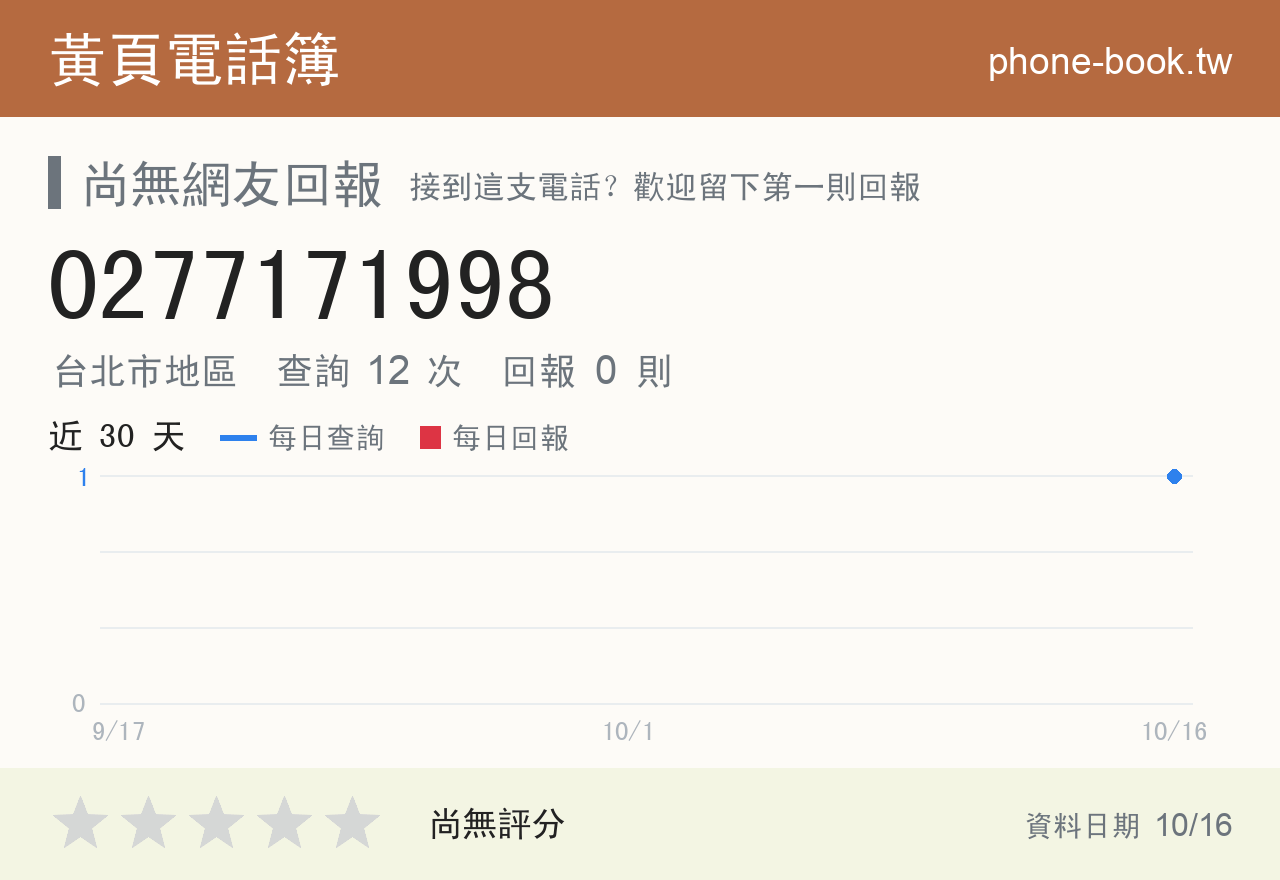 0277171998 評分卡：查詢 11 次、網友回報 0 則