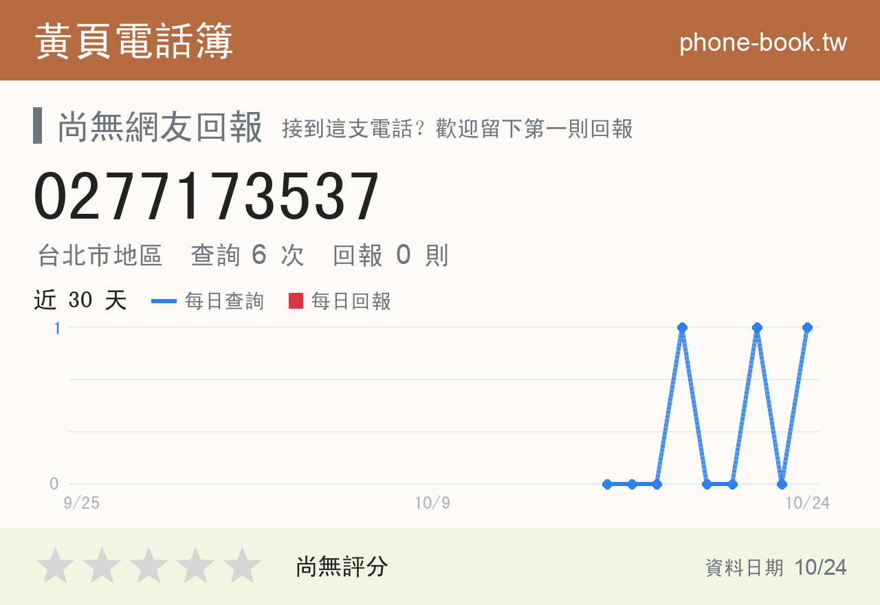 0277173537 評分卡：查詢 6 次、網友回報 0 則