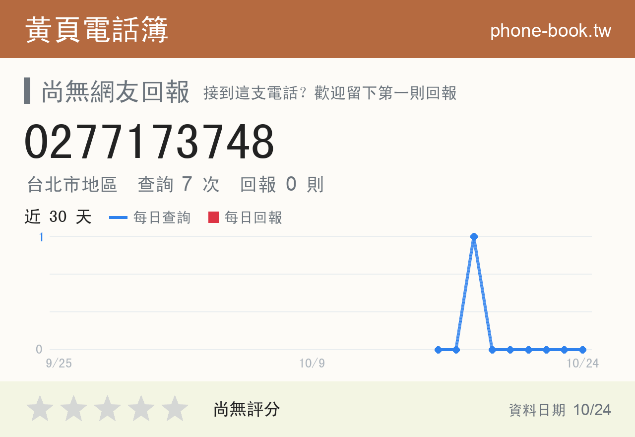 0277173748 評分卡：查詢 7 次、網友回報 0 則