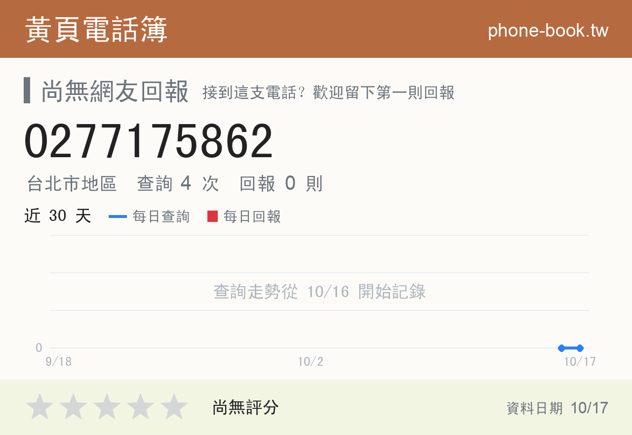 0277175862 評分卡：查詢 4 次、網友回報 0 則