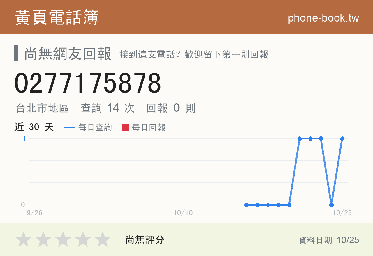 0277175878 評分卡：查詢 14 次、網友回報 0 則