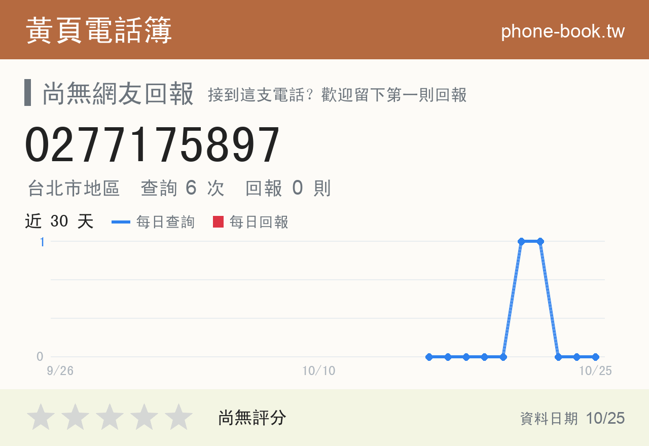 0277175897 評分卡：查詢 6 次、網友回報 0 則