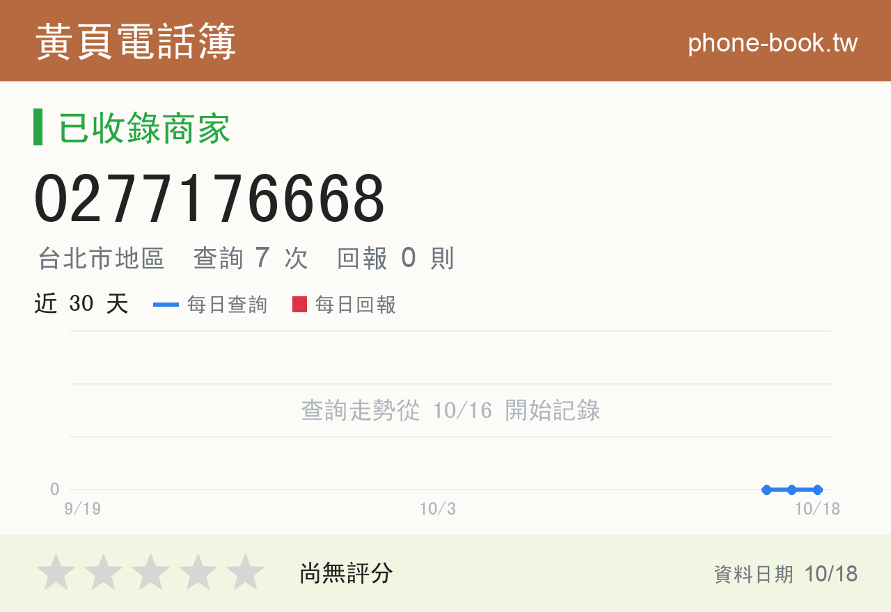 0277176668 評分卡：查詢 7 次、網友回報 0 則