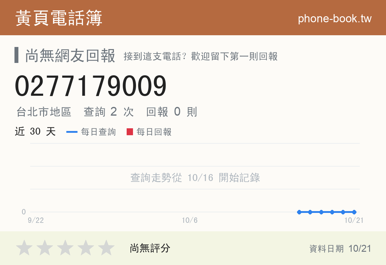 0277179009 評分卡：查詢 2 次、網友回報 0 則