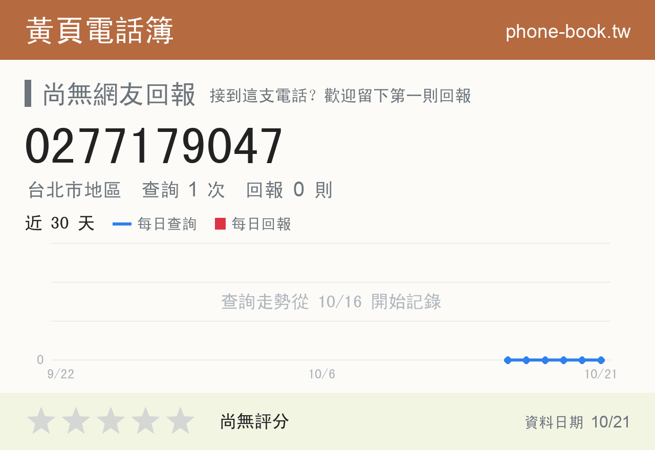 0277179047 評分卡：查詢 1 次、網友回報 0 則