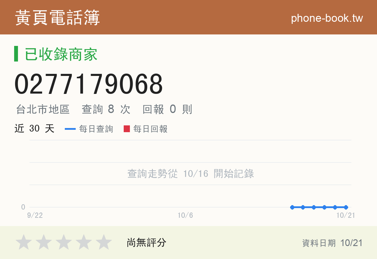 0277179068 評分卡：查詢 8 次、網友回報 0 則