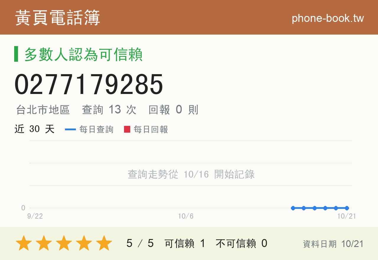 0277179285 評分卡：查詢 13 次、網友回報 0 則