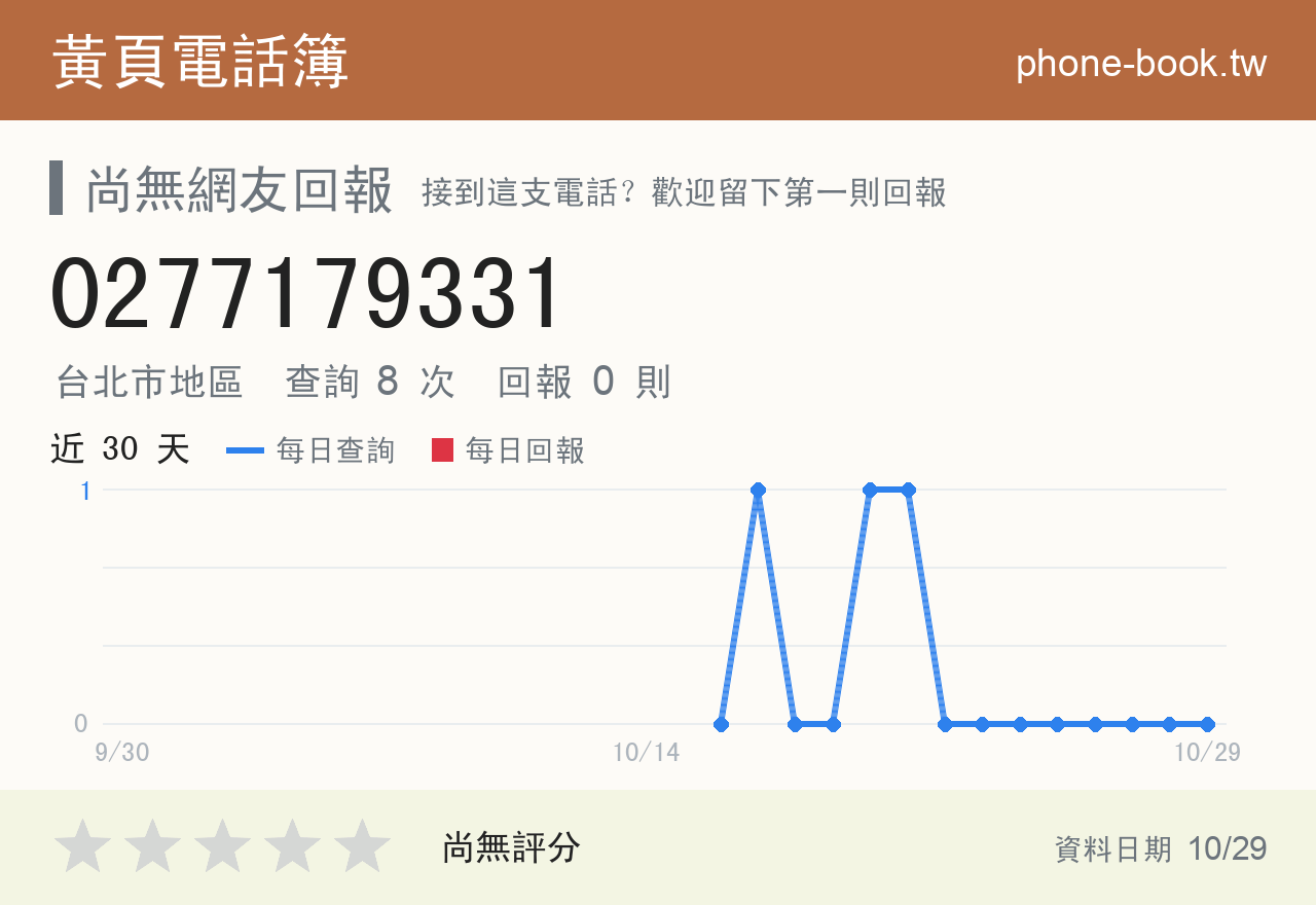 0277179331 評分卡：查詢 8 次、網友回報 0 則
