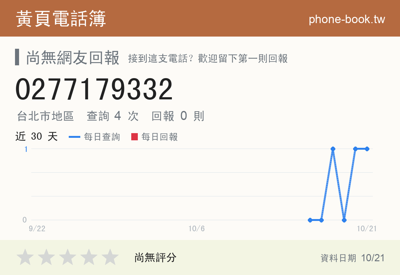 0277179332 評分卡：查詢 4 次、網友回報 0 則