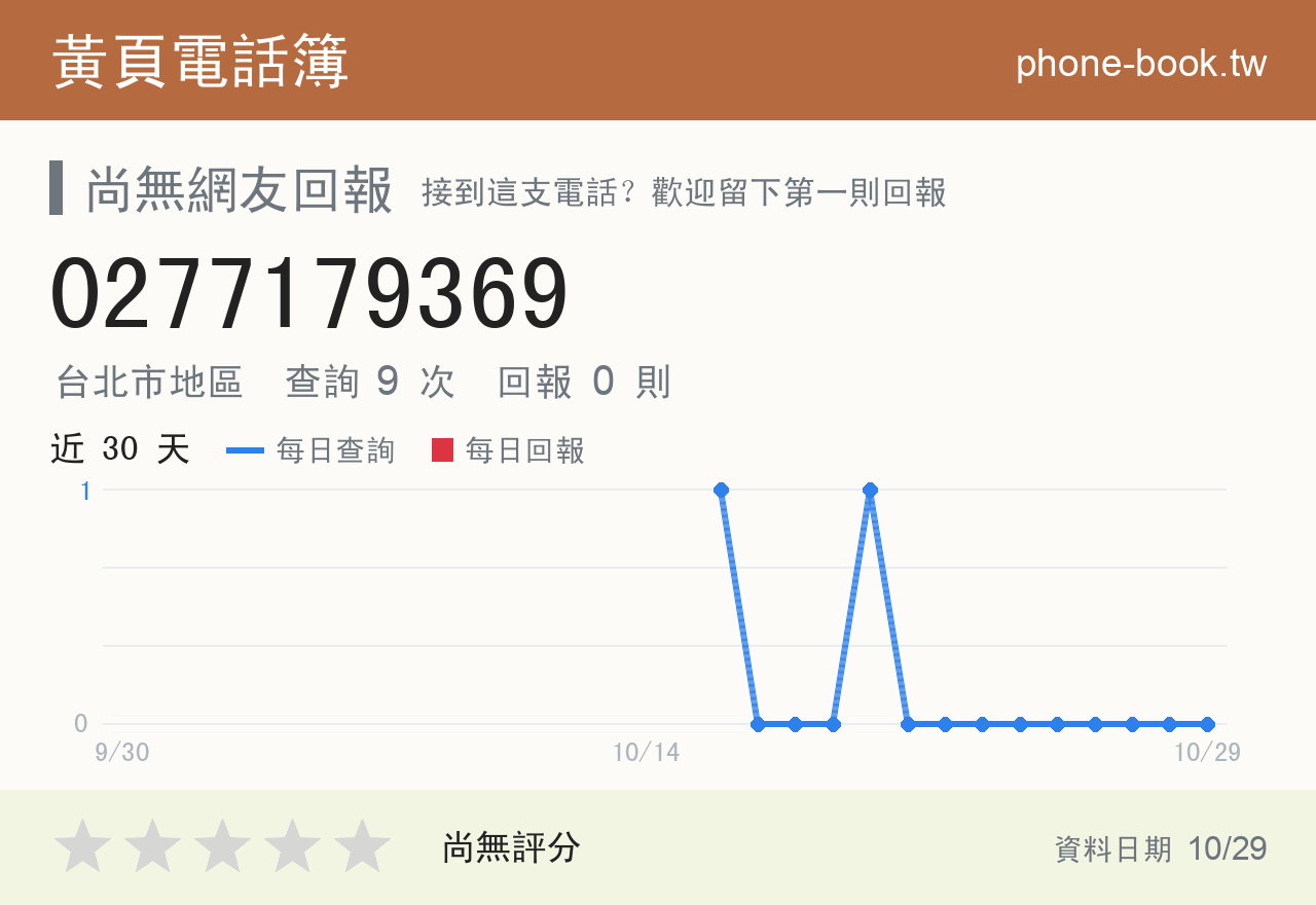 0277179369 評分卡：查詢 9 次、網友回報 0 則