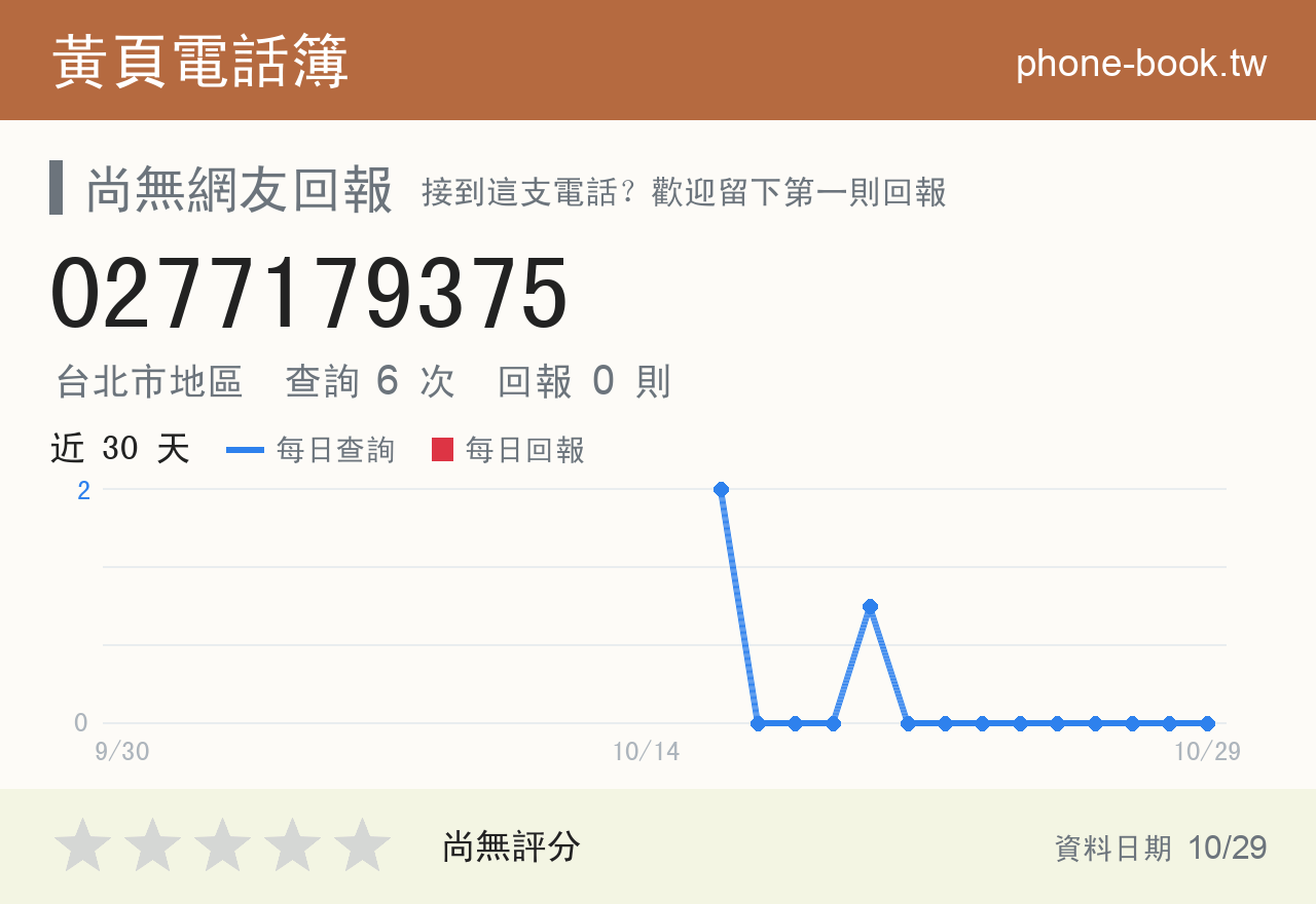 0277179375 評分卡：查詢 6 次、網友回報 0 則