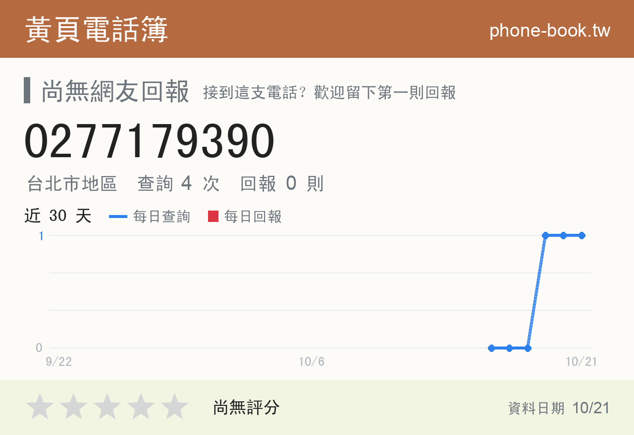 0277179390 評分卡：查詢 4 次、網友回報 0 則