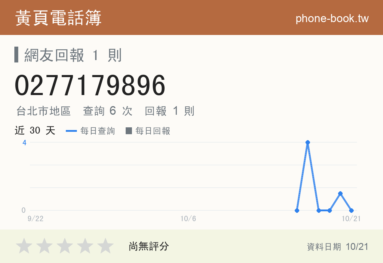 0277179896 評分卡：查詢 6 次、網友回報 1 則